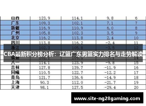 CBA最新积分榜分析：辽篮广东男篮实力排名与走势解读