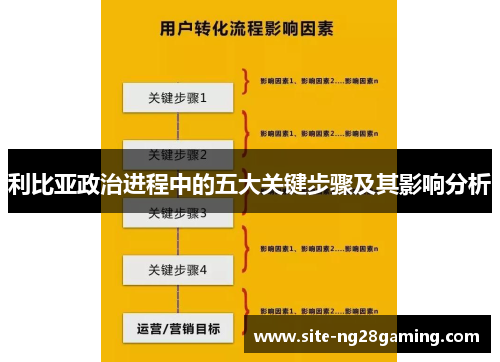 利比亚政治进程中的五大关键步骤及其影响分析