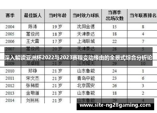 深入解读亚洲杯2022与2023赛程变动缘由的全景式综合分析论 深入解读亚洲杯2022与2023赛程变动缘由的全景式综合分析论