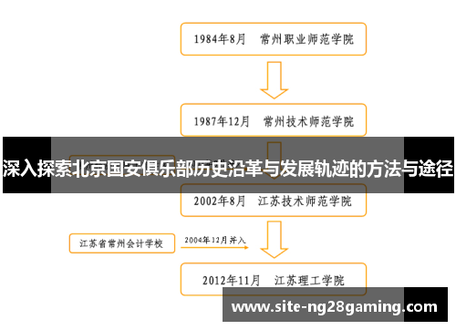 深入探索北京国安俱乐部历史沿革与发展轨迹的方法与途径 深入探索北京国安俱乐部历史沿革与发展轨迹的方法与途径