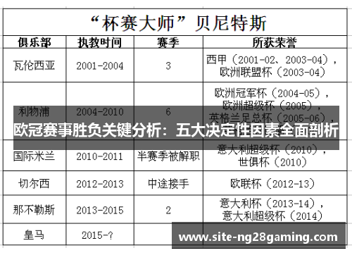 欧冠赛事胜负关键分析:五大决定性因素全面剖析 欧冠赛事胜负关键分析:五大决定性因素全面剖析