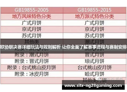 欧协联决赛详细玩法与规则解析 让你全面了解赛事进程与赛制安排 欧协联决赛详细玩法与规则解析 让你全面了解赛事进程与赛制安排