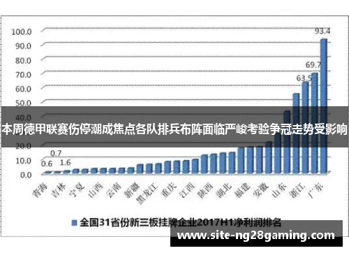 本周德甲联赛伤停潮成焦点各队排兵布阵面临严峻考验争冠走势受影响