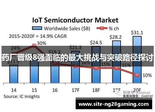 药厂晋级8强面临的最大挑战与突破路径探讨
