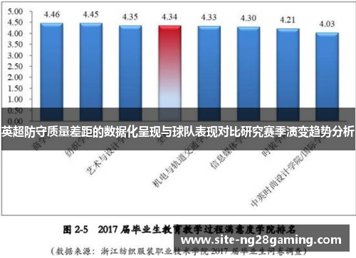 英超防守质量差距的数据化呈现与球队表现对比研究赛季演变趋势分析